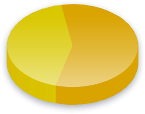 Resultados da Votação sobre Imigrantes Mu&ccedil;ulmanos